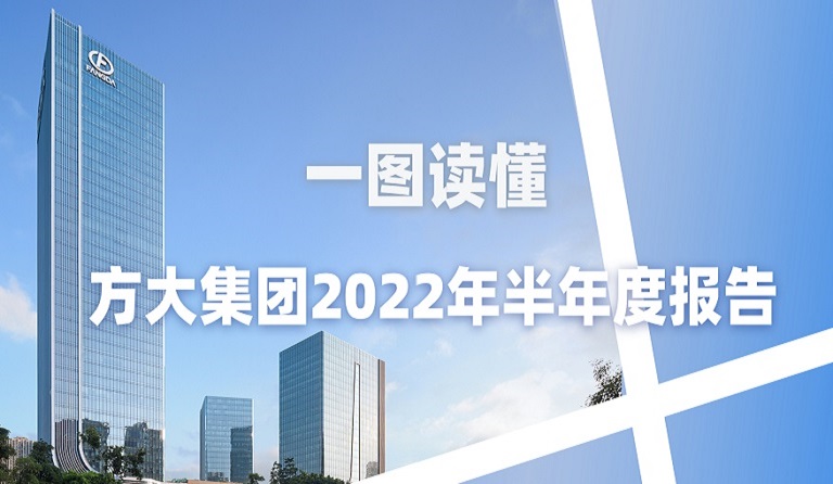 一图读懂 ag真人国际官网集团2022年半年度报告 